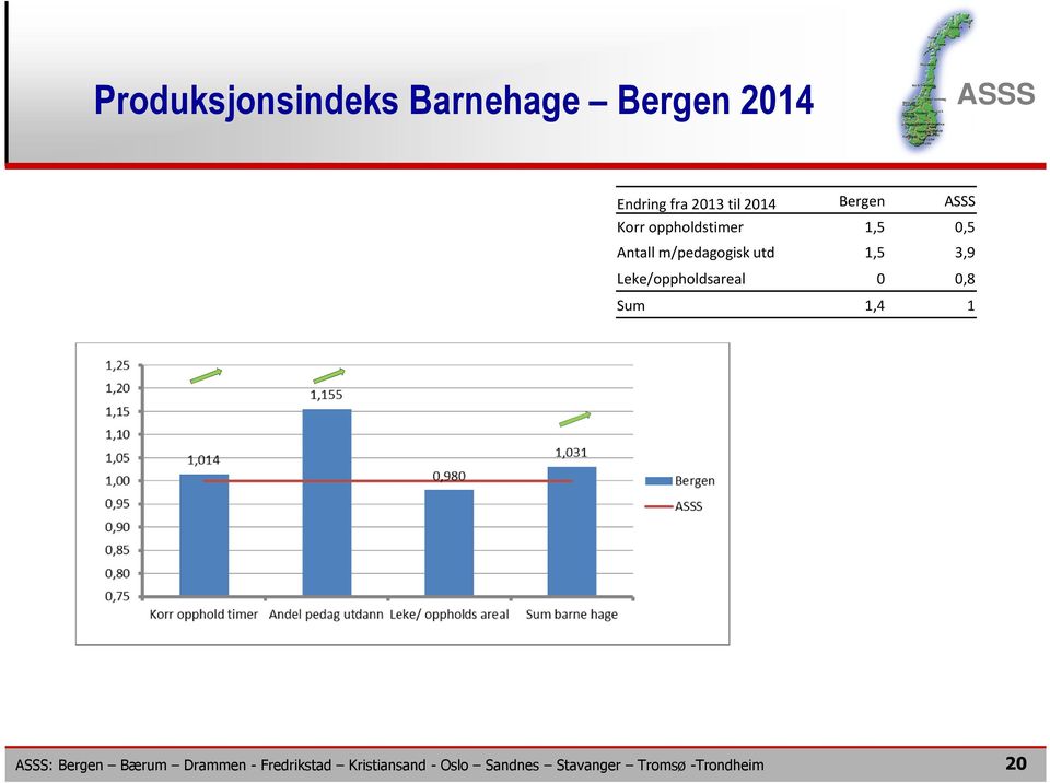 oppholdstimer 1,5 0,5 Antall m/pedagogisk