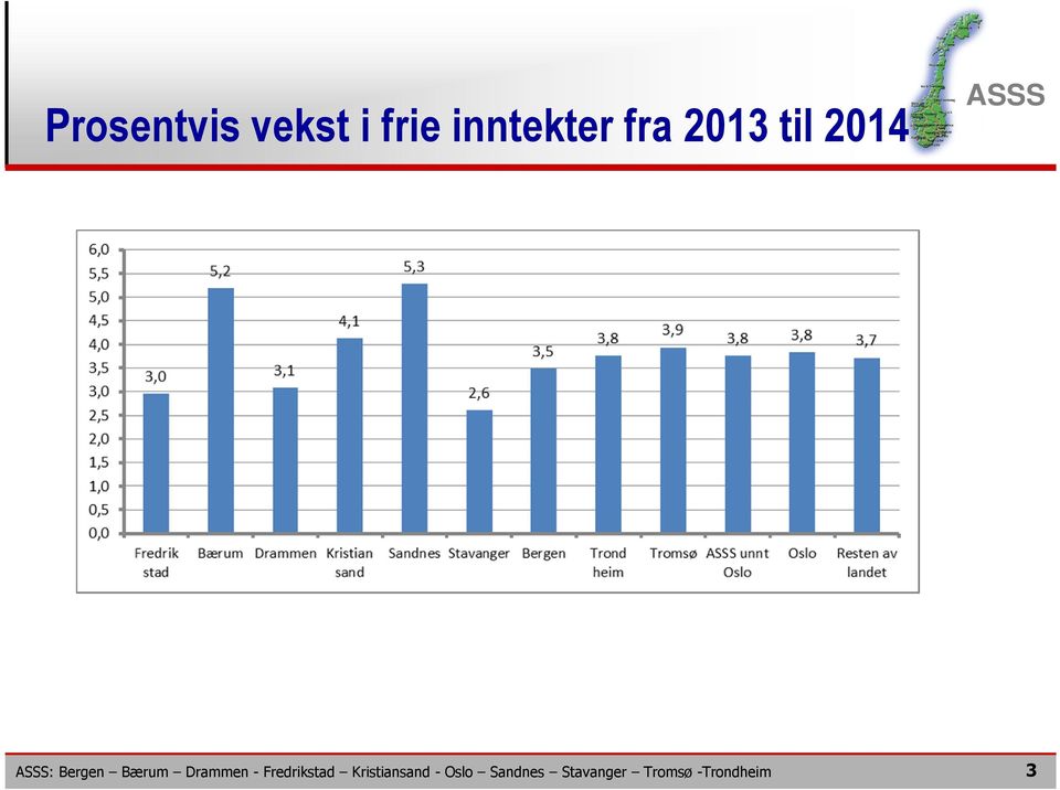 inntekter fra