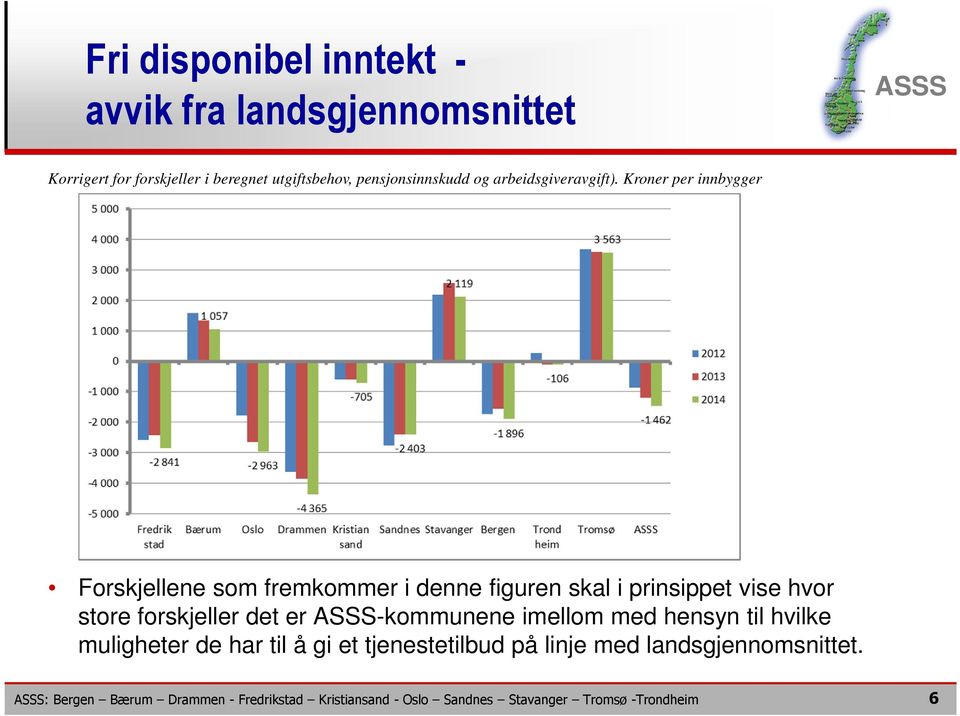 Kroner per innbygger Forskjellene som fremkommer i denne figuren skal i prinsippet vise hvor