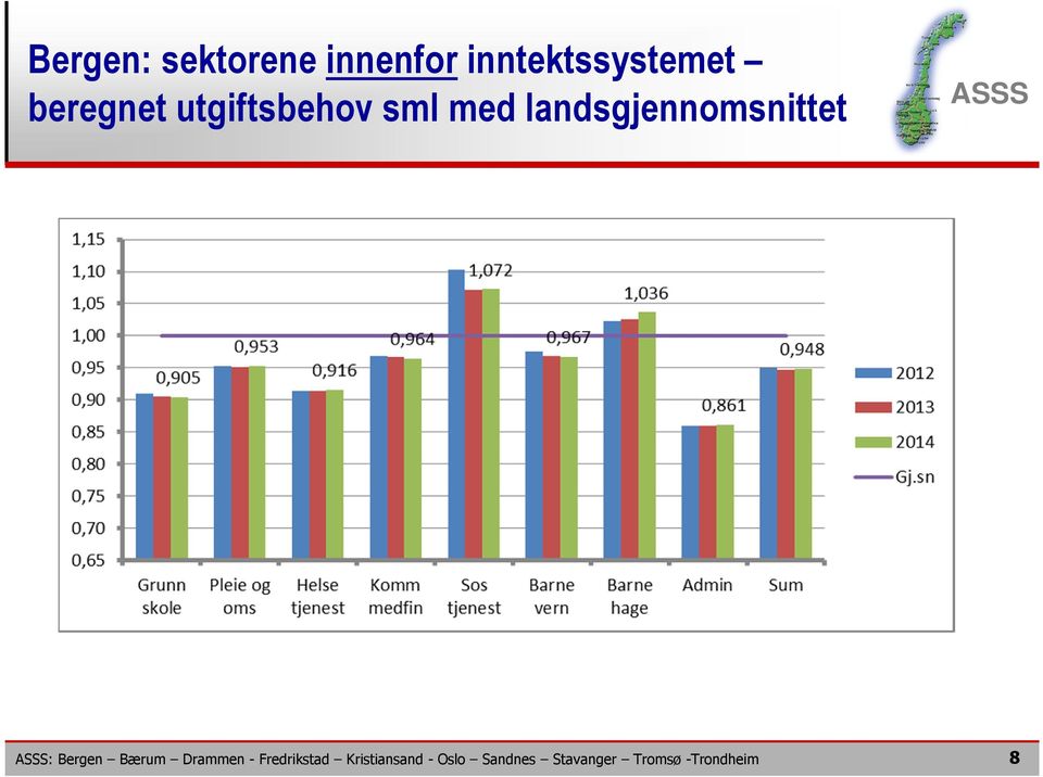 inntektssystemet