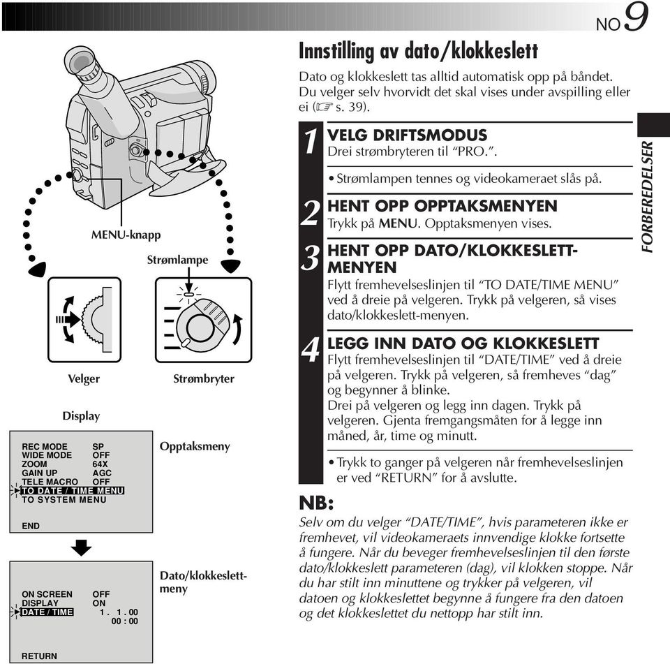 av dato/klokkeslett NO9 Dato og klokkeslett tas alltid automatisk opp på båndet. Du velger selv hvorvidt det skal vises under avspilling eller ei ( s. 39). VELG DRIFTSMODUS Drei strømbryteren til PRO.