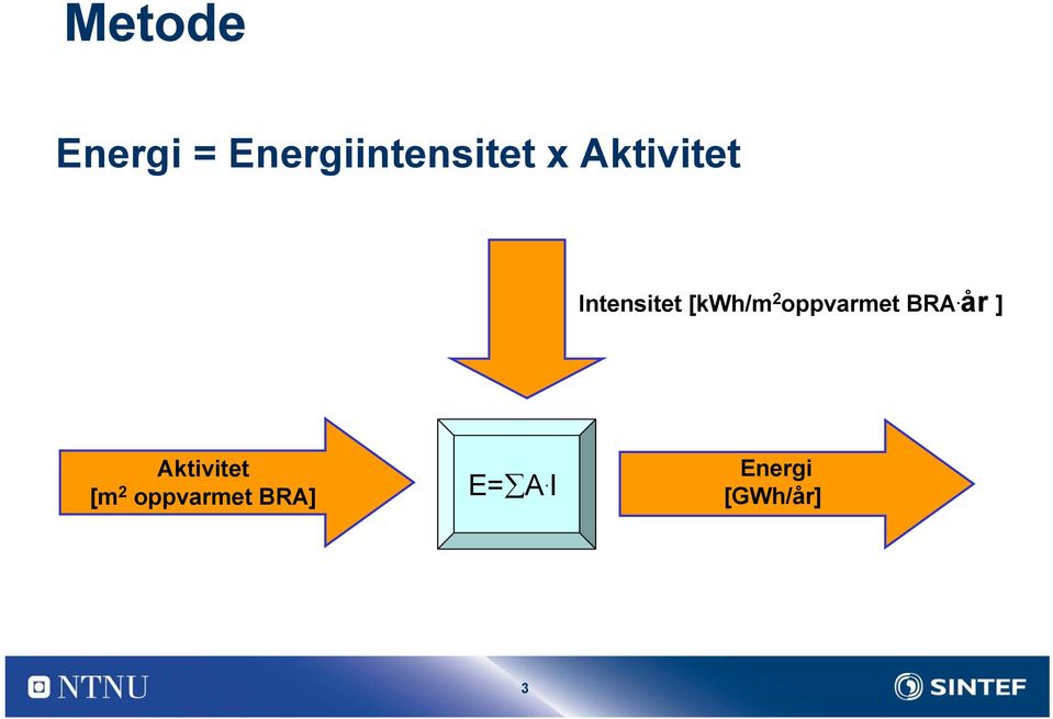 oppvarmet BRA.