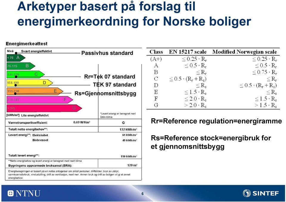 standard Rs=Gjennomsnittsbygg Rr=Reference