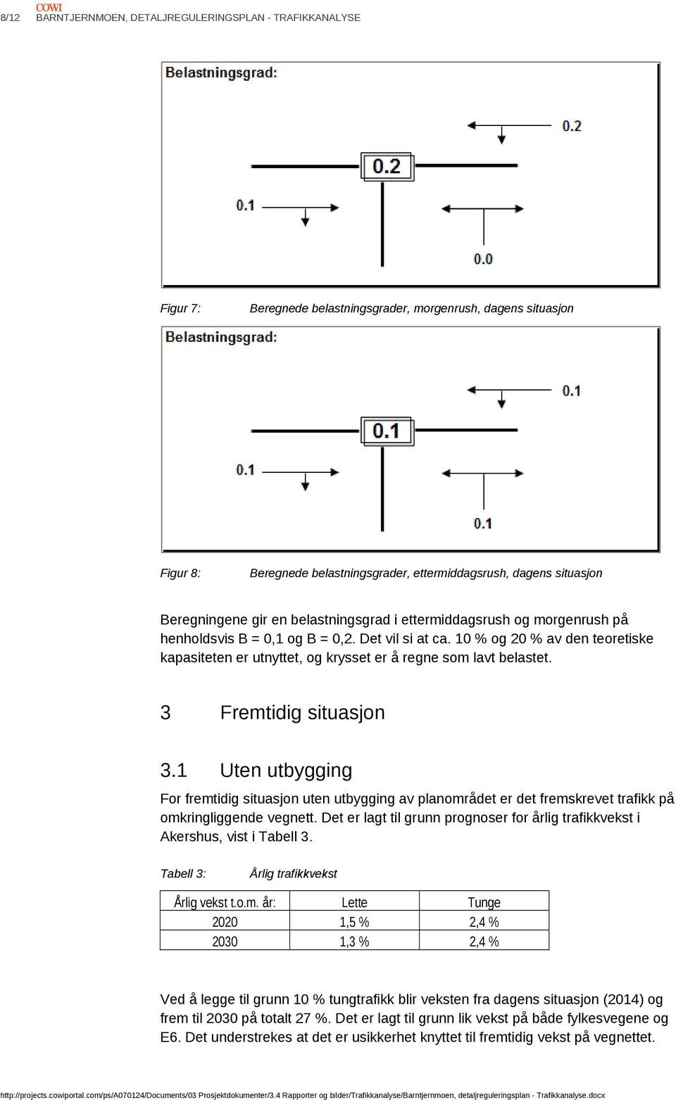 10 % og 20 % av den teoretiske kapasiteten er utnyttet, og krysset er å regne som lavt belastet. 3 Fremtidig situasjon 3.