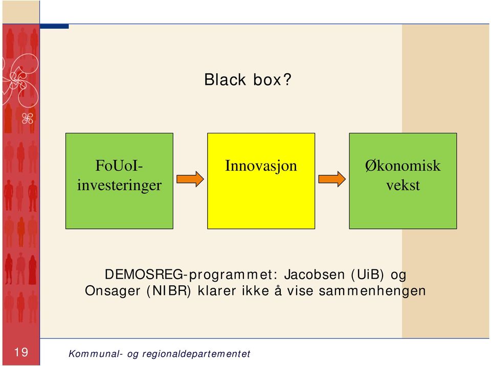 Økonomisk vekst DEMOSREG-programmet: