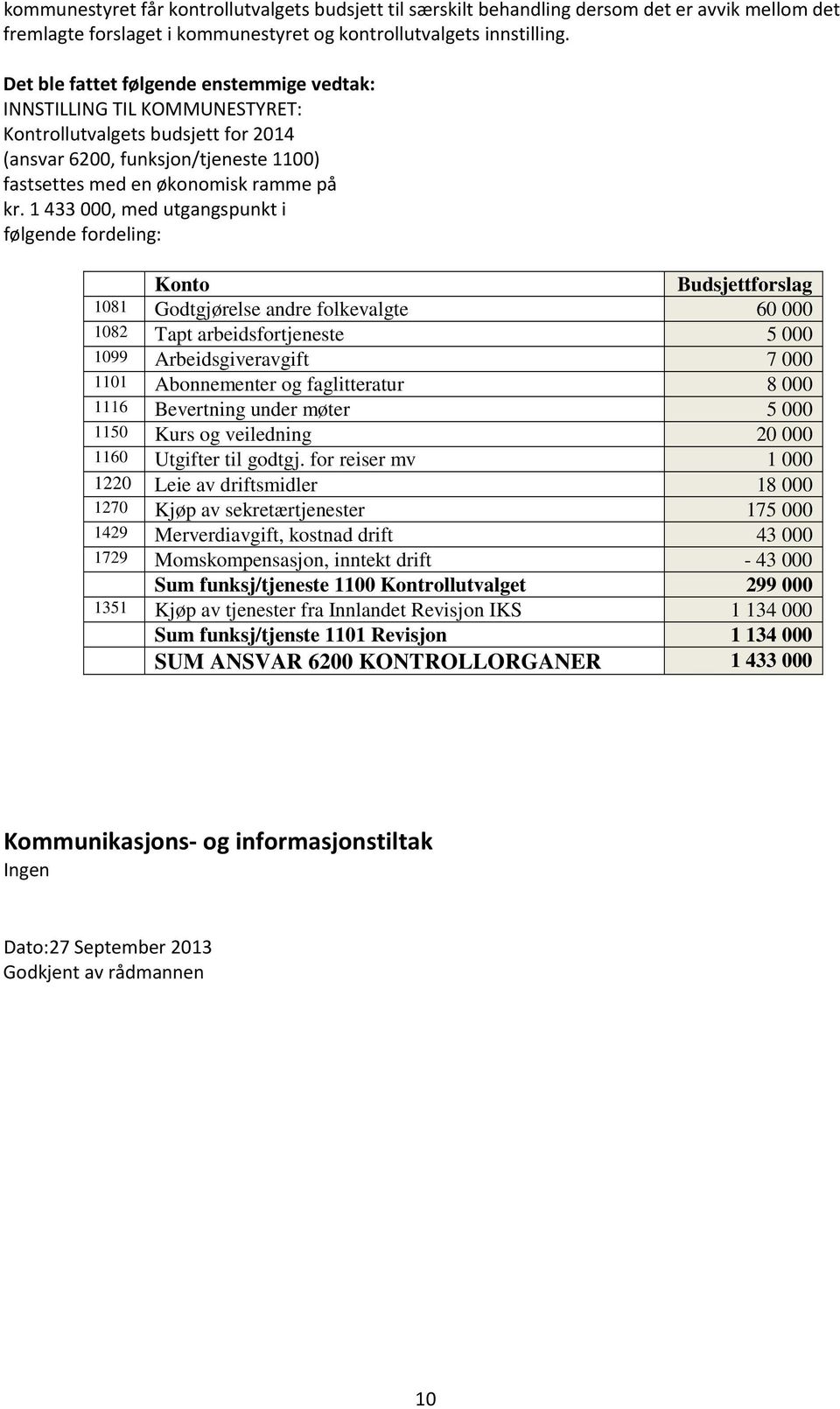 1 433 000, med utgangspunkt i følgende fordeling: Konto Budsjettforslag 1081 Godtgjørelse andre folkevalgte 60 000 1082 Tapt arbeidsfortjeneste 5 000 1099 Arbeidsgiveravgift 7 000 1101 Abonnementer