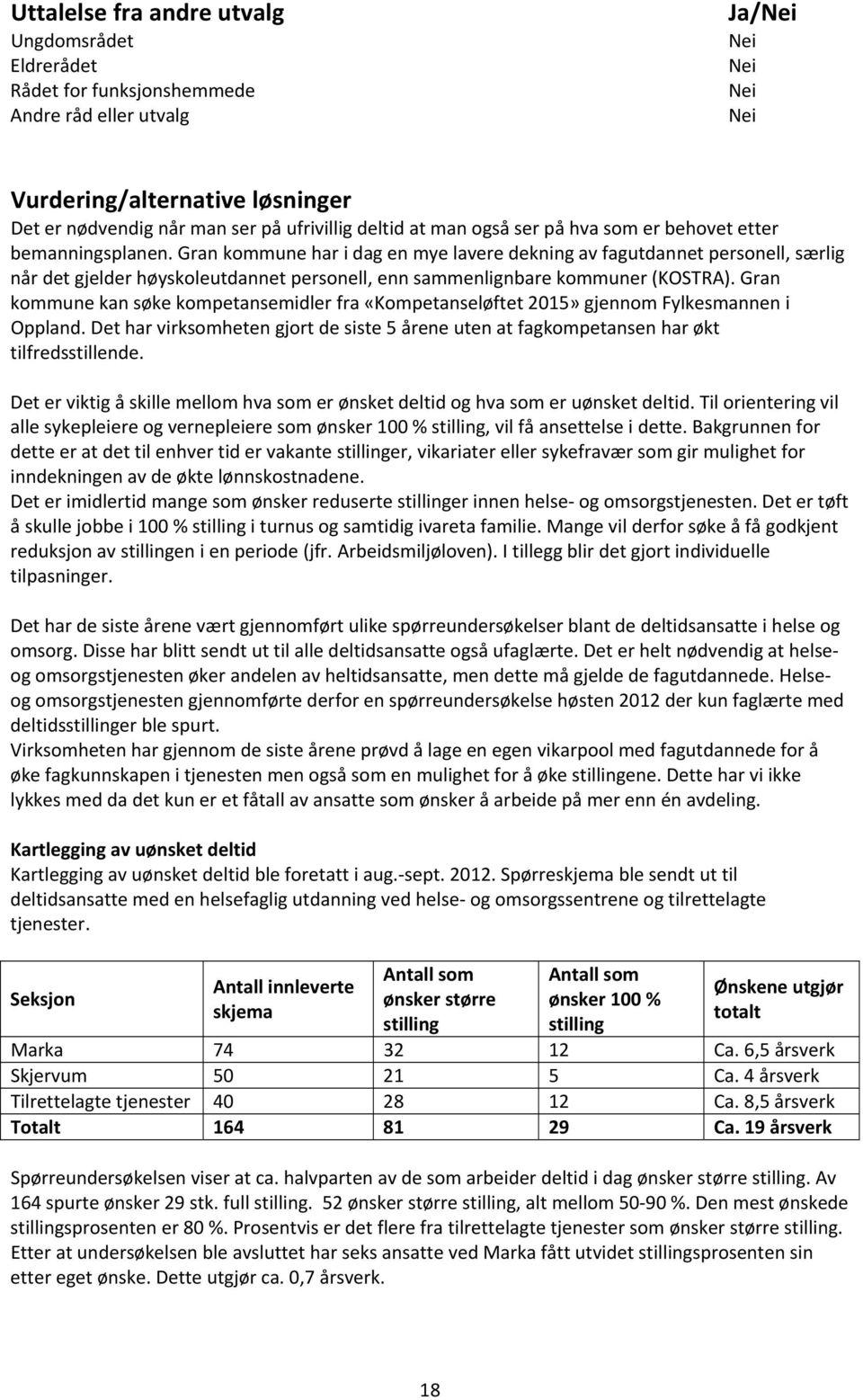 Gran kommune har i dag en mye lavere dekning av fagutdannet personell, særlig når det gjelder høyskoleutdannet personell, enn sammenlignbare kommuner (KOSTRA).