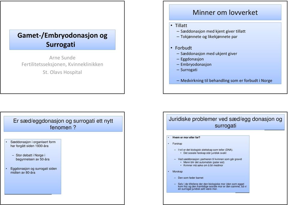 forbudt i Norge Er sæd/eggdonasjon og surrogati ett nytt fenomen?