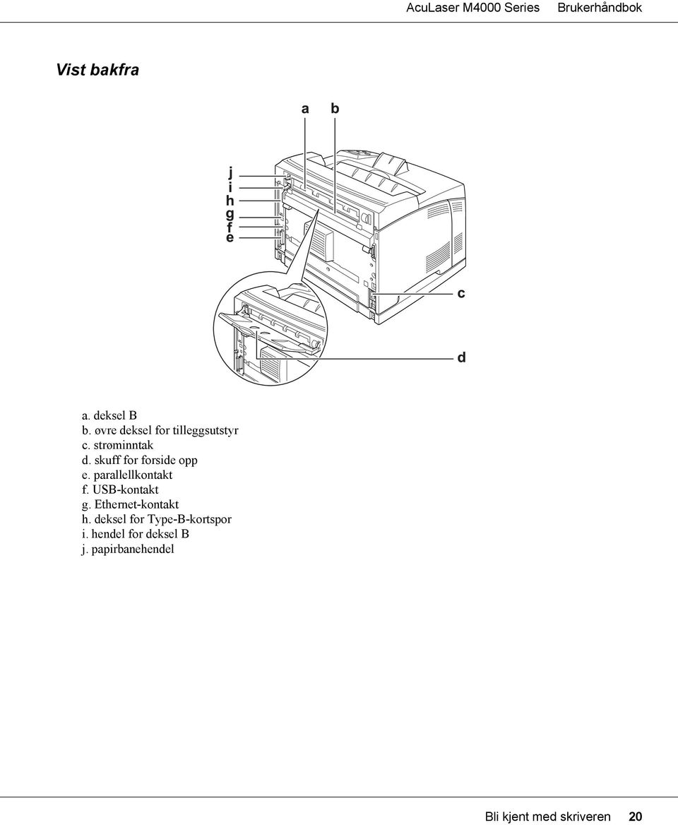 USB-kontakt g. Ethernet-kontakt h.