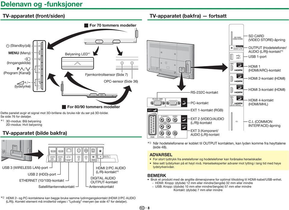 2-kontakt (HDMI) HDMI 3-kontakt (HDMI) w For 80/90 tommers modeller Dette panelet avgir et signal mot 3D-brillene du bruke når du ser på 3D-bilder. Se side 76 for detaljer.