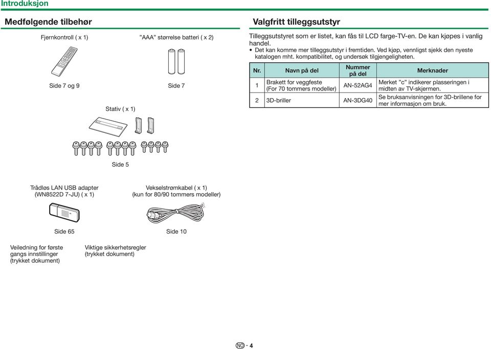 1 Navn på del Brakett for veggfeste (For 70 tommers modeller) Nummer på del AN-52AG4 2 3D-briller AN-3DG40 Merknader Merket c indikerer plasseringen i midten av TV-skjermen.
