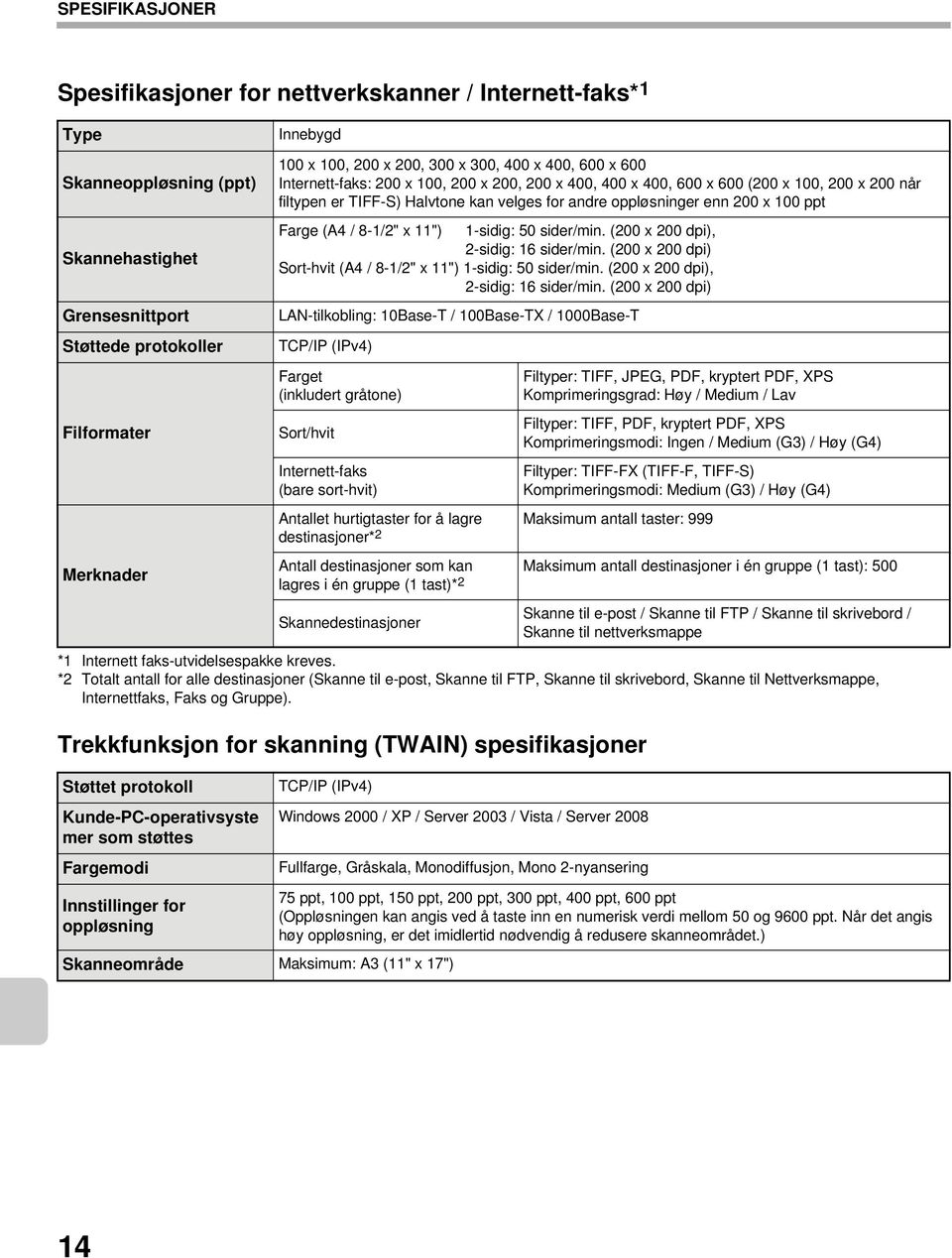 Filformater Merknader Farge (A4 / 8-1/2" x 11") 1-sidig: 50 sider/min. (200 x 200 dpi), 2-sidig: 16 sider/min. (200 x 200 dpi) Sort-hvit (A4 / 8-1/2" x 11") 1-sidig: 50 sider/min.