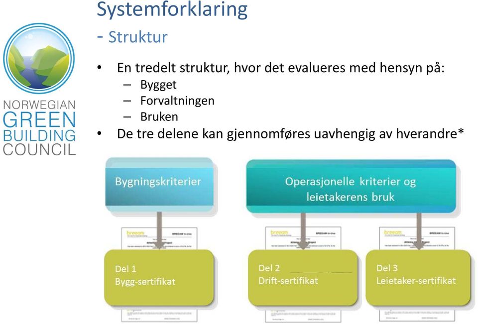 Evaluering ut fra byggets: - Form - Konstruksjon - Funksjon - Innstallasjoner Bygningens driftsforhold Ledelsespolicy Prosedyrer