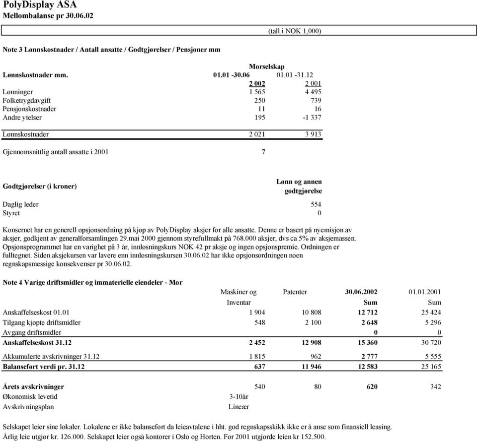 kroner) Lønn og annen godtgjørelse Daglig leder 554 Styret 0 Konsernet har en generell opsjonsordning på kjøp av PolyDisplay aksjer for alle ansatte.