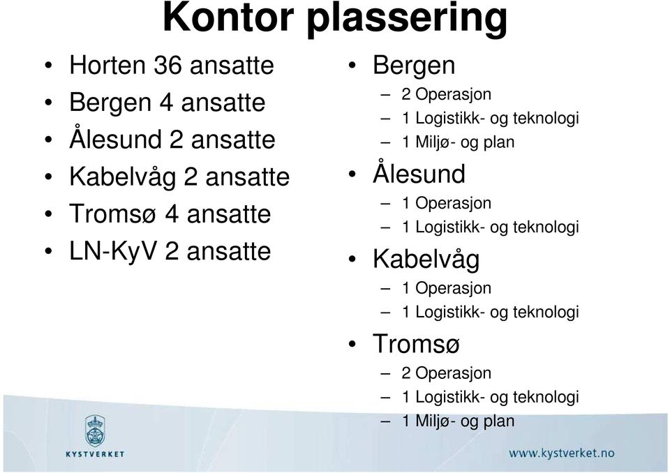 teknologi 1 Miljø- og plan Ålesund 1 Operasjon 1 Logistikk- og teknologi Kabelvåg 1