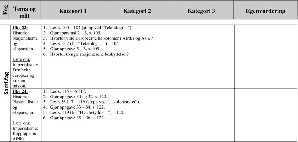 4. Les s. 102 (fra Teknologi ) 104. 5. Gjør oppgave 5 6, s. 105. 6. Hvorfor trengte misjonærene beskyttelse? 1. Les s. 115 ½ 117. 2. Gjør oppgave 30 og 32, s.
