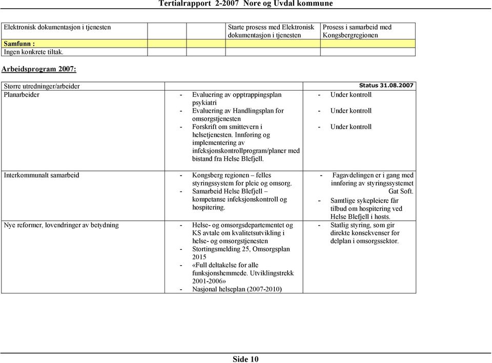 2007 Planarbeider - Evaluering av opptrappingsplan - Under kontroll psykiatri - Evaluering av Handlingsplan for - Under kontroll omsorgstjenesten - Forskrift om smittevern i helsetjenesten.