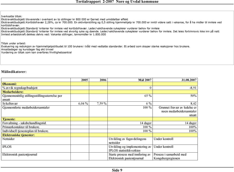 Leder/vakthavende sykepleier vurderer behov for innleie Ekstravaktbudsjett:Standard/ kriterier for innleie ved alvorlig syke og døende. Leder/vakthavende sykepleier vurderer behov for innleie.