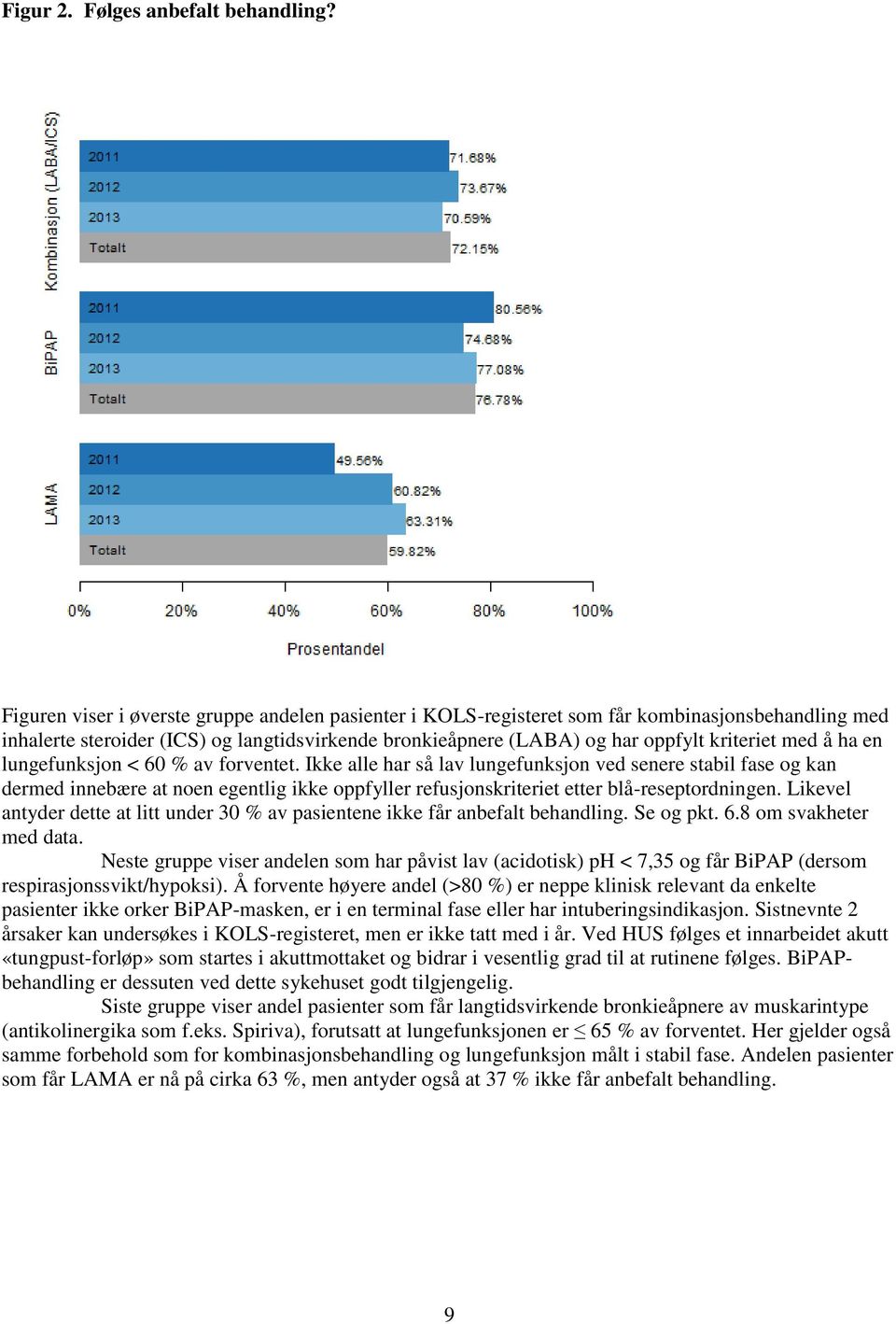 ha en lungefunksjon < 60 % av forventet. Ikke alle har så lav lungefunksjon ved senere stabil fase og kan dermed innebære at noen egentlig ikke oppfyller refusjonskriteriet etter blå-reseptordningen.