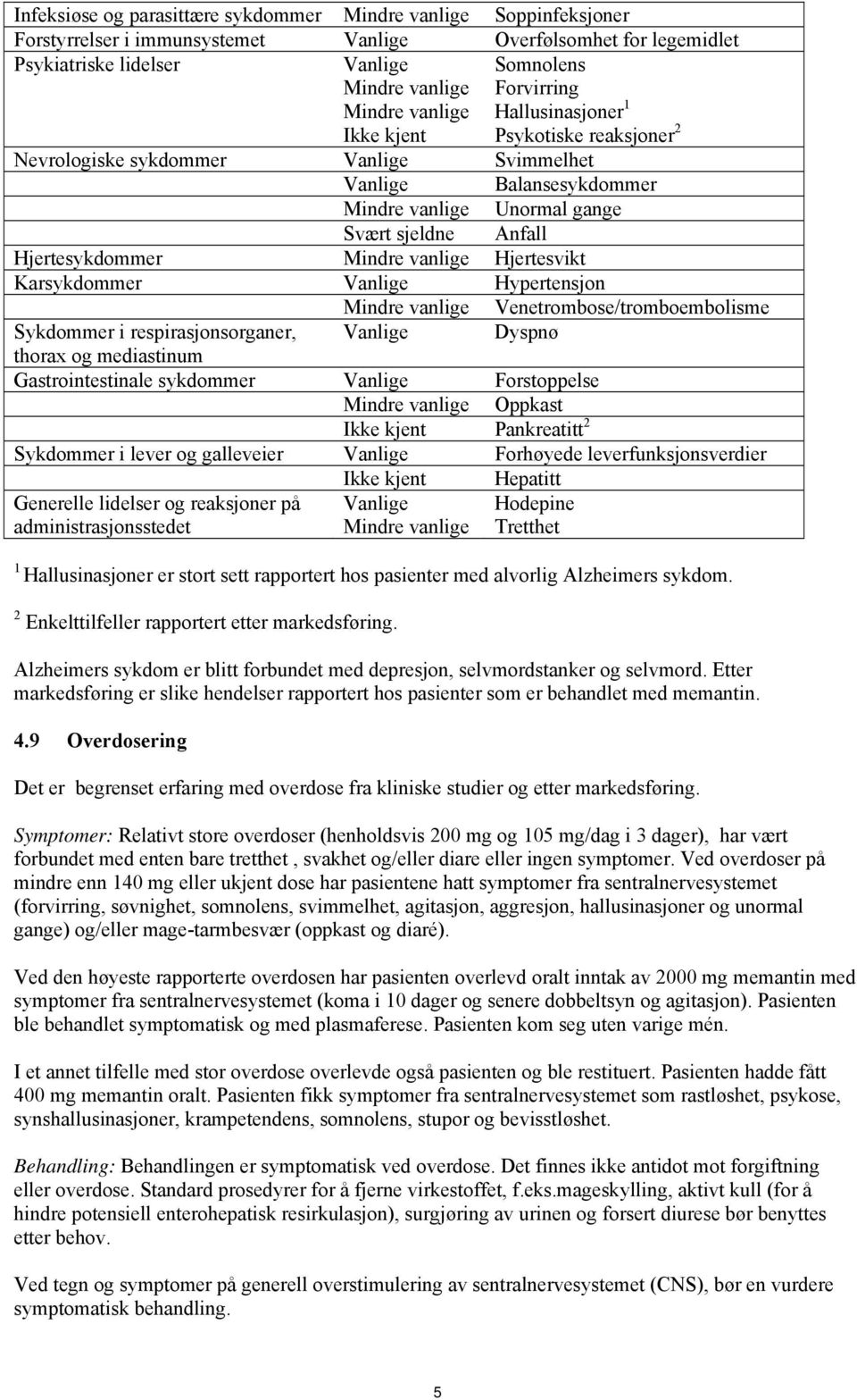 Hjertesykdommer Mindre vanlige Hjertesvikt Karsykdommer Vanlige Hypertensjon Mindre vanlige Venetrombose/tromboembolisme Sykdommer i respirasjonsorganer, Vanlige Dyspnø thorax og mediastinum