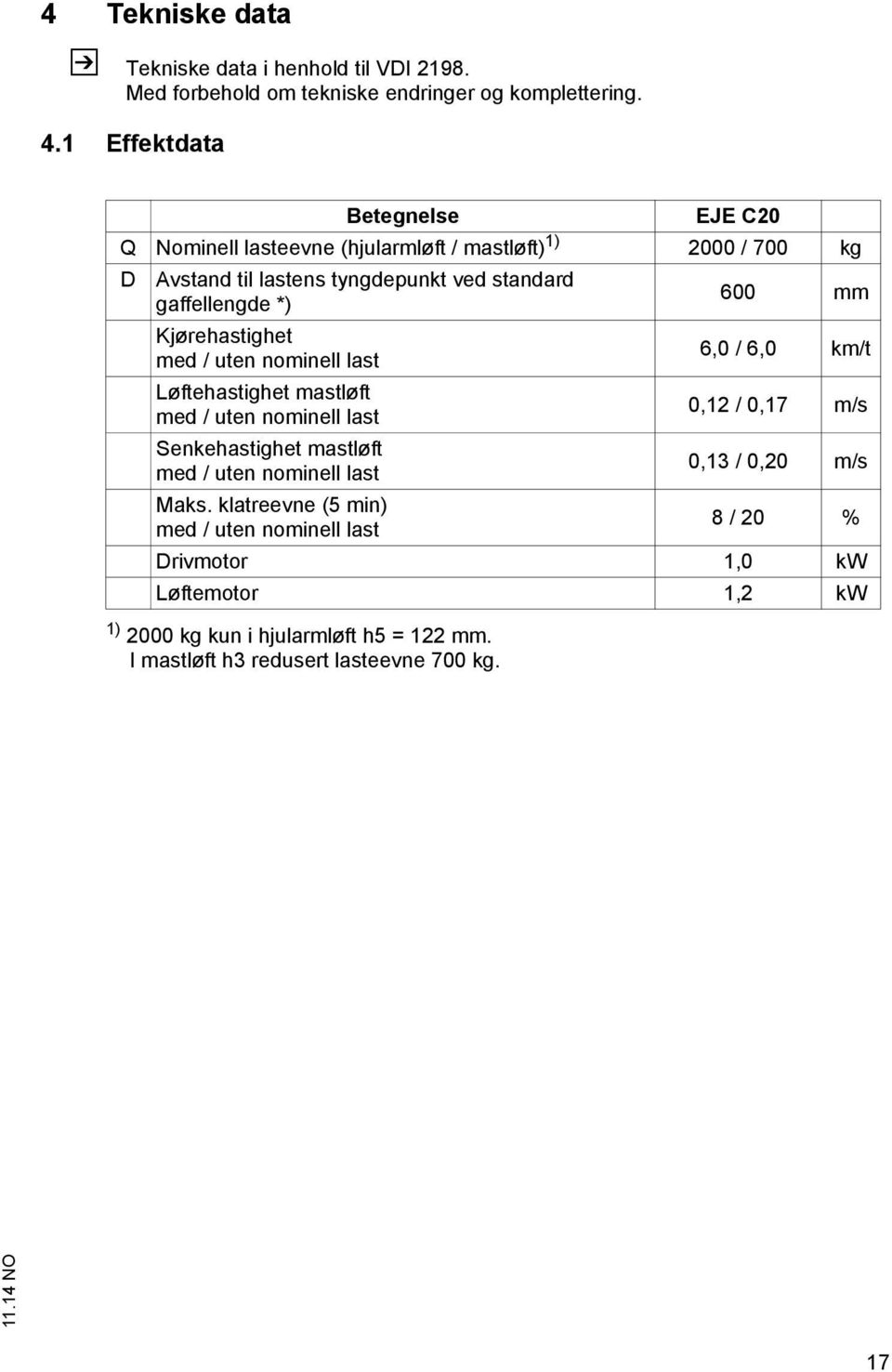 600 mm Kjørehastighet med / uten nominell last 6,0 / 6,0 km/t Løftehastighet mastløft med / uten nominell last 0,12 / 0,17 m/s Senkehastighet mastløft med /