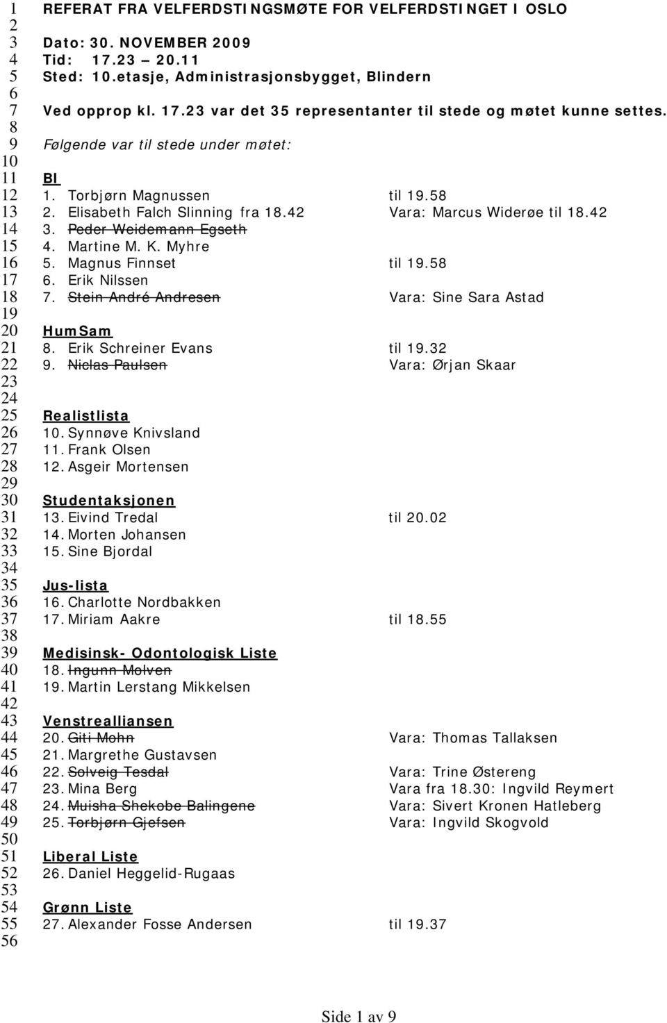 Følgende var til stede under møtet: BI 1. Torbjørn Magnussen til 19.58 2. Elisabeth Falch Slinning fra 18.42 Vara: Marcus Widerøe til 18.42 3. Peder Weidemann Egseth 4. Martine M. K. Myhre 5.