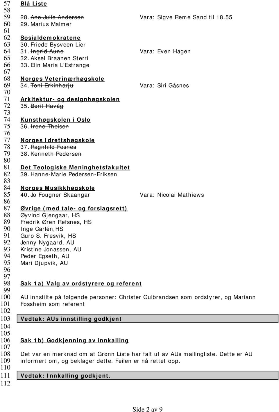 Elin Maria L Estrange Norges Veterinærhøgskole 34. Toni Erkinharju Vara: Siri Gåsnes Arkitektur- og designhøgskolen 35. Berit Havåg Kunsthøgskolen i Oslo 36. Irene Theisen Norges Idrettshøgskole 37.