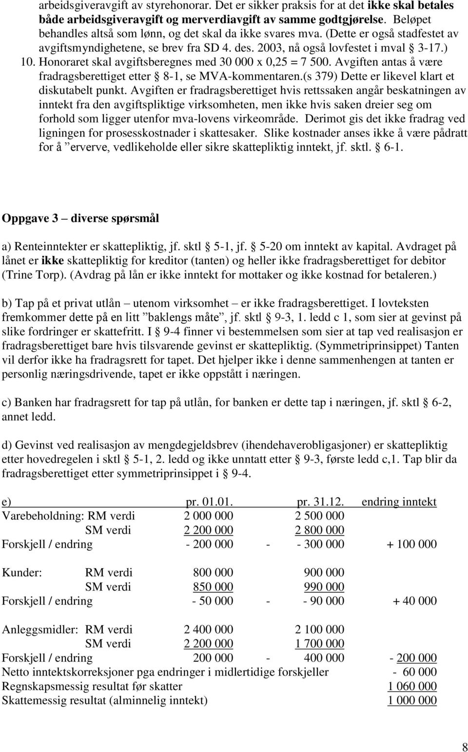 Honoraret skal avgiftsberegnes med 30 000 x 0,25 = 7 500. Avgiften antas å være fradragsberettiget etter 8-1, se MVA-kommentaren.(s 379) Dette er likevel klart et diskutabelt punkt.