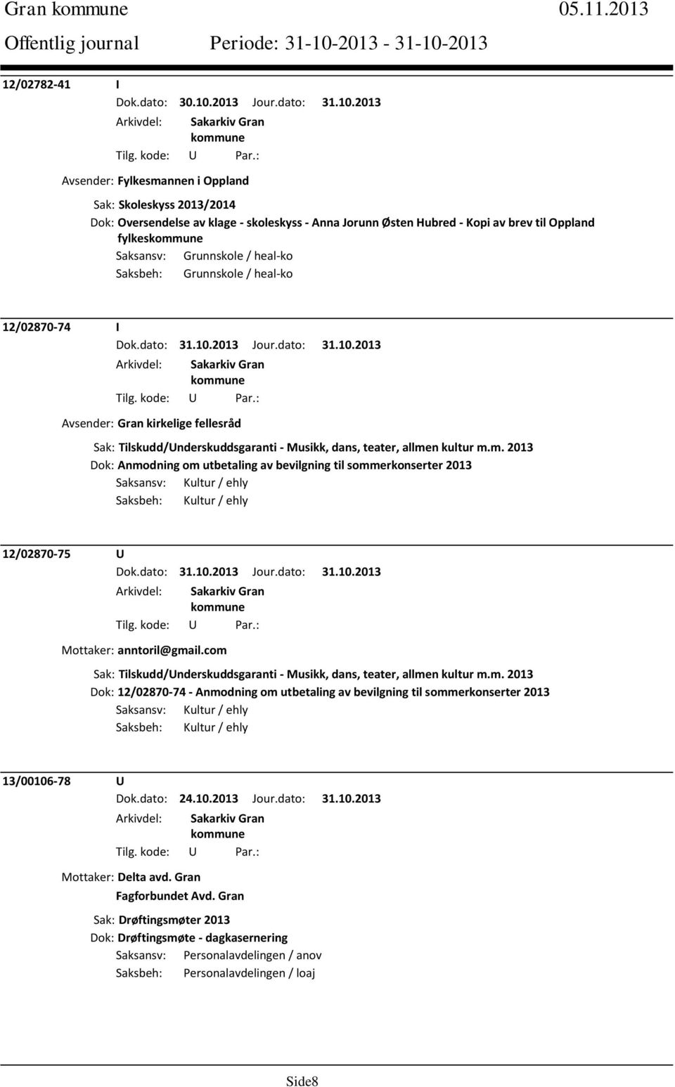 / heal-ko Saksbeh: Grunnskole / heal-ko 12/02870-74 I Avsender: Gran kirkelige fellesråd Sak: Tilskudd/Underskuddsgaranti - Musikk, dans, teater, allme