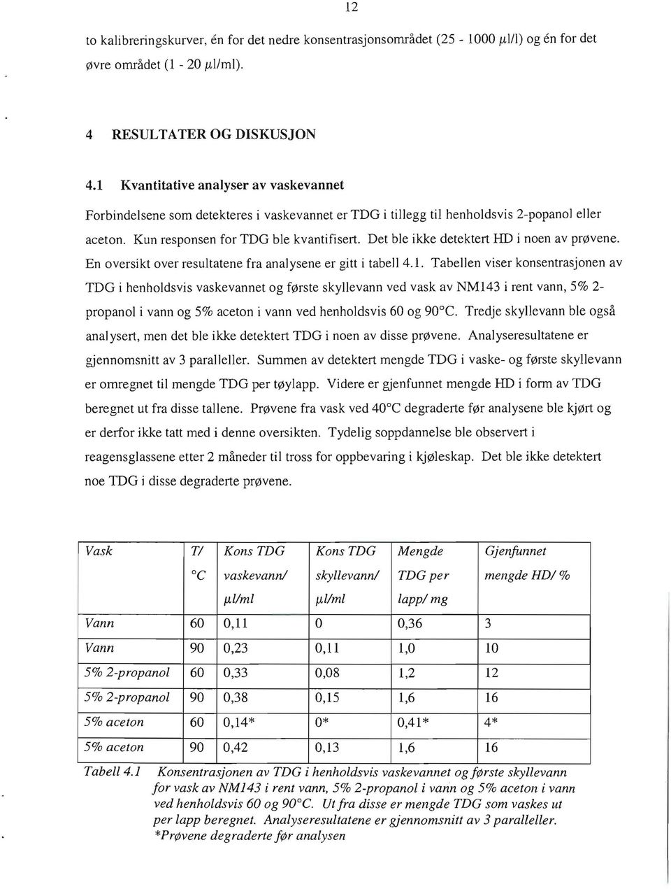 Det ble ikke detektert HD i noen av prøvene. En oversikt over resultatene fra analysene er gitt i tabell 4.