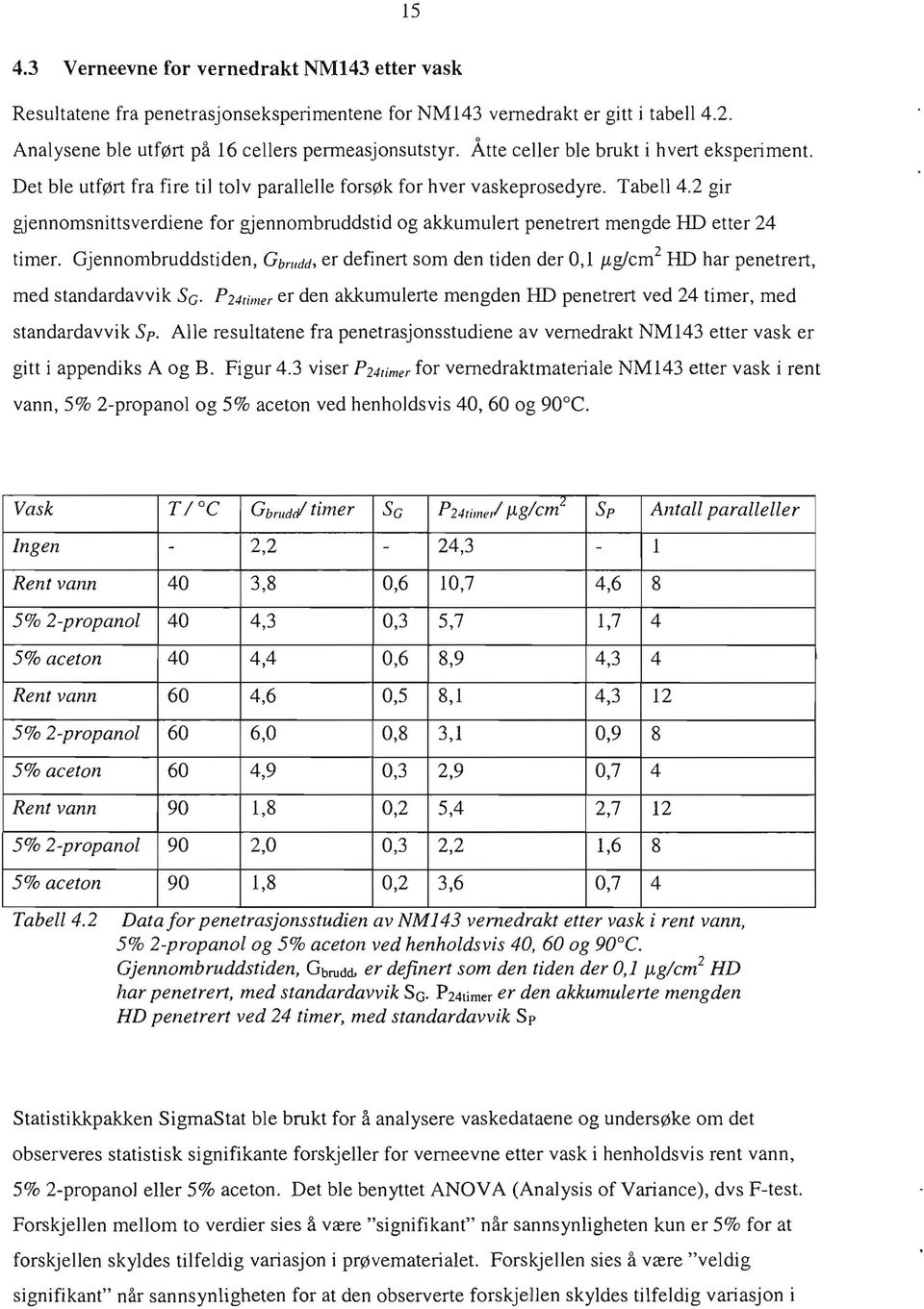 2 gir gjennomsnittsverdiene for gjennombruddstid og akkumulert penetrert mengde HD etter 24 timer.