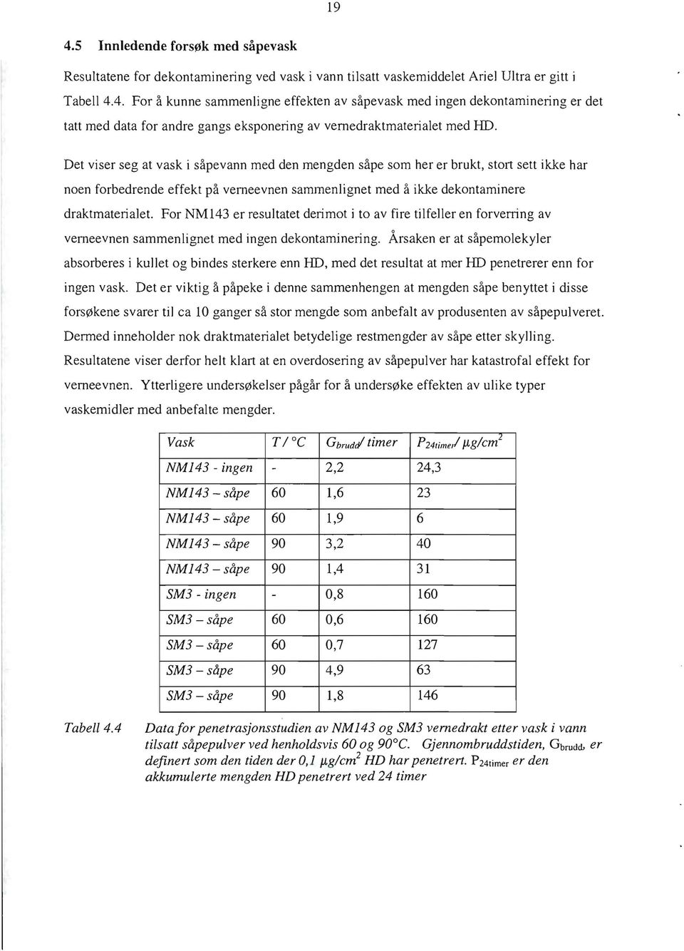 For NM43 er resultatet derimot i to av fire tilfeller en forverring av verneevnen sammenlignet med ingen dekontaminering.