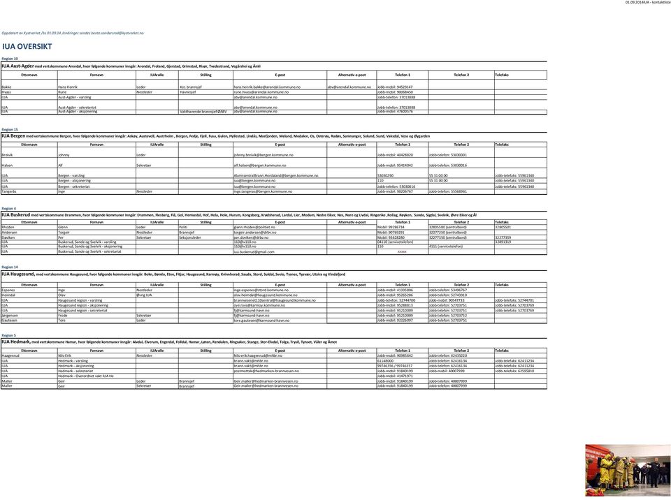 brannsjef hans.henrik.bakke@arendal.kommune.no abv@arendal.kommune.no Jobb-mobil: 94523147 Hvass Rune Nestleder Havnesjef rune.hvass@arendal.kommune.no Jobb-mobil: 90068450 Aust-Agder - varsling abv@arendal.