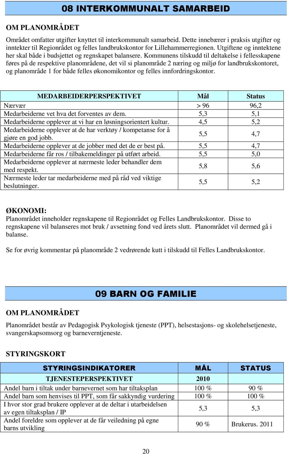 Kommunens tilskudd til deltakelse i fellesskapene føres på de respektive planområdene, det vil si planområde 2 næring og miljø for landbrukskontoret, og planområde 1 for både felles økonomikontor og