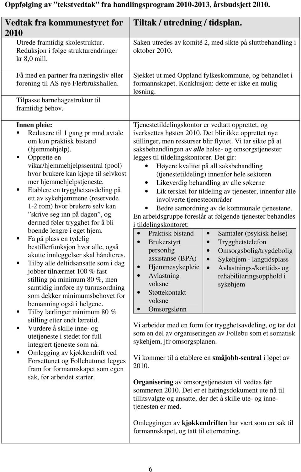 Innen pleie: Redusere til 1 gang pr mnd avtale om kun praktisk bistand (hjemmehjelp). Opprette en vikar/hjemmehjelpssentral (pool) hvor brukere kan kjøpe til selvkost mer hjemmehjelpstjeneste.