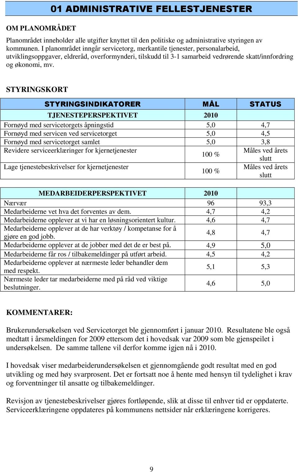 STYRINGSKORT STYRINGSINDIKATORER MÅL STATUS TJENESTEPERSPEKTIVET 2010 Fornøyd med servicetorgets åpningstid 5,0 4,7 Fornøyd med servicen ved servicetorget 5,0 4,5 Fornøyd med servicetorget samlet 5,0