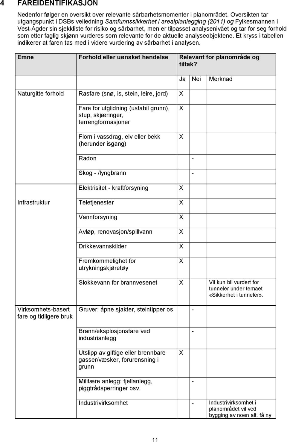 forhold som etter faglig skjønn vurderes som relevante for de aktuelle analyseobjektene. Et kryss i tabellen indikerer at faren tas med i videre vurdering av het i analysen.