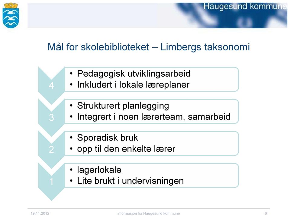 Integrert i noen lærerteam, samarbeid Sporadisk bruk opp til den enkelte