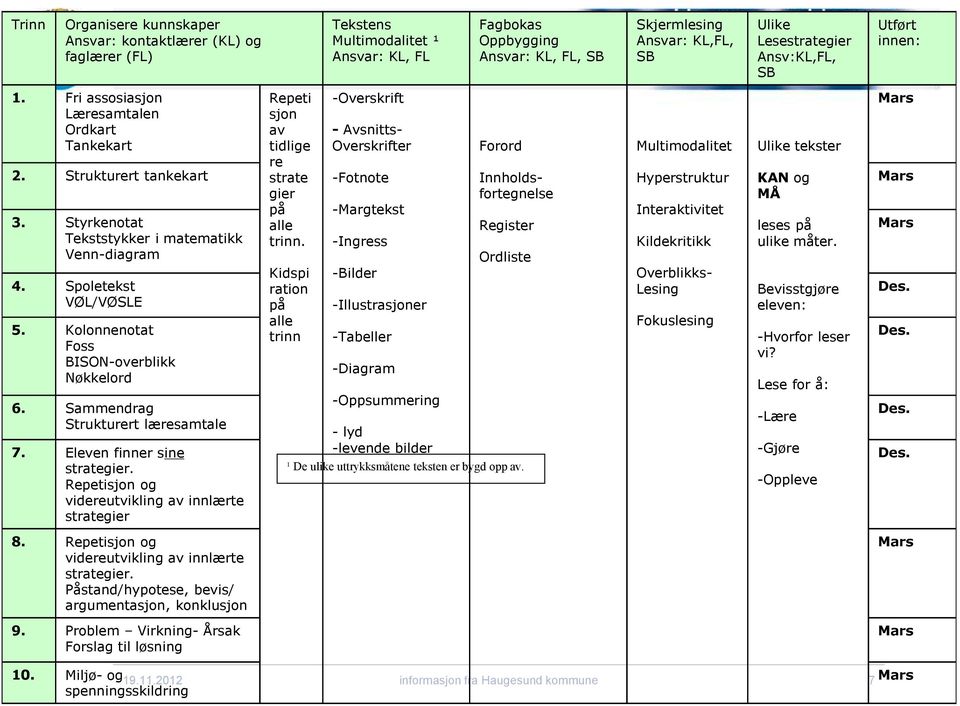 De ulike uttrykksmåtene teksten er bygd opp av. Fagbokas Oppbygging Ansvar: KL, FL, SB Skjermlesing Ansvar: KL,FL, SB Ulike Lesestrategier Ansv:KL,FL, SB 10. Miljø- og19.11.