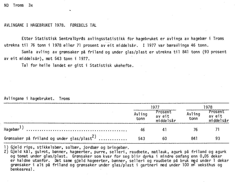 Samla avling av grønsaker på friland og under glas/plast er utrekna til 841 tonn (93 prosent av eit middelsår), mot 543 tonn i 1977. Tal for heile landet er gitt i Statistisk ukehefte.