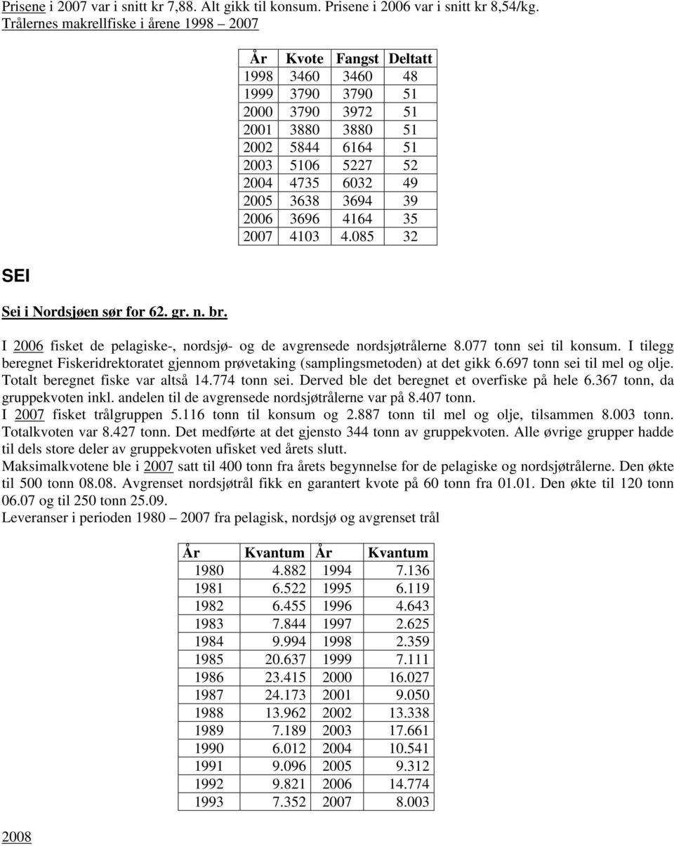 085 32 I 2006 fisket de pelagiske-, nordsjø- og de avgrensede nordsjøtrålerne 8.077 tonn sei til konsum. I tilegg beregnet Fiskeridrektoratet gjennom prøvetaking (samplingsmetoden) at det gikk 6.