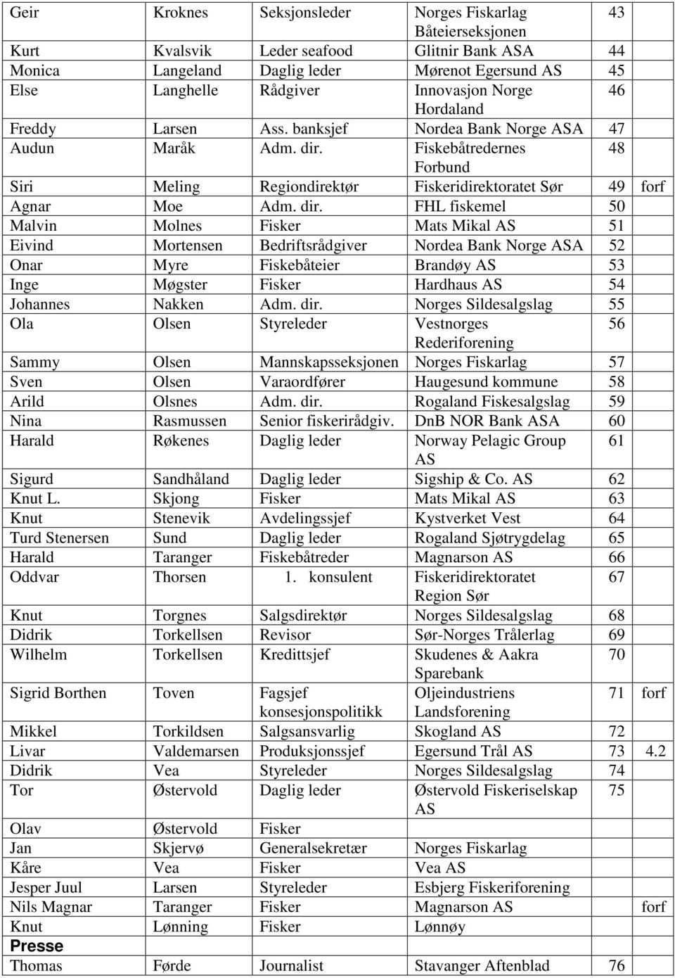 Fiskebåtredernes 48 Forbund Siri Meling Regiondirektør Fiskeridirektoratet Sør 49 forf Agnar Moe Adm. dir.