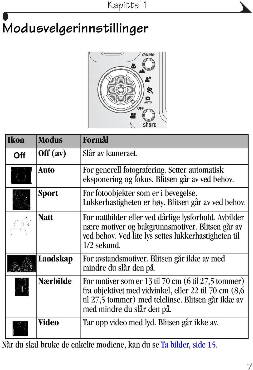 Avbilder nære motiver og bakgrunnsmotiver. Blitsen går av ved behov. Ved lite lys settes lukkerhastigheten til 1/2 sekund. For avstandsmotiver. Blitsen går ikke av med mindre du slår den på.