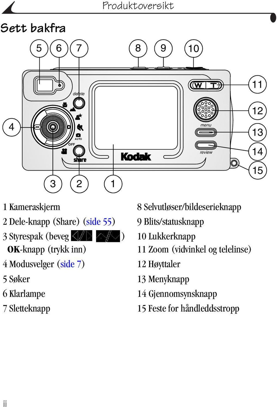 Styrespak (beveg ) OK-knapp (trykk inn) 10 Lukkerknapp 11 Zoom (vidvinkel og telelinse) 4 Modusvelger