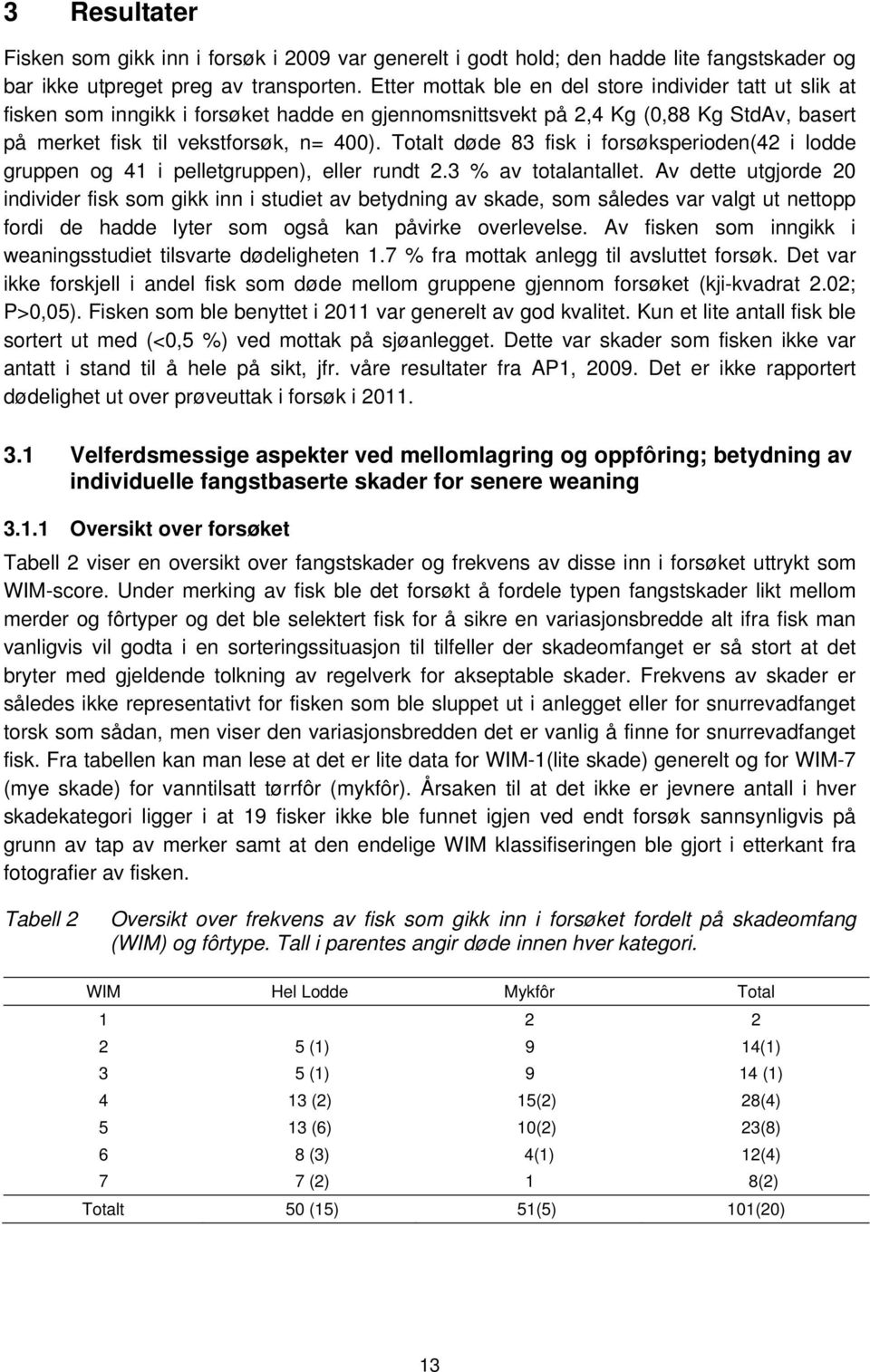 Totalt døde 83 fisk i forsøksperioden(42 i lodde gruppen og 41 i pelletgruppen), eller rundt 2.3 % av totalantallet.