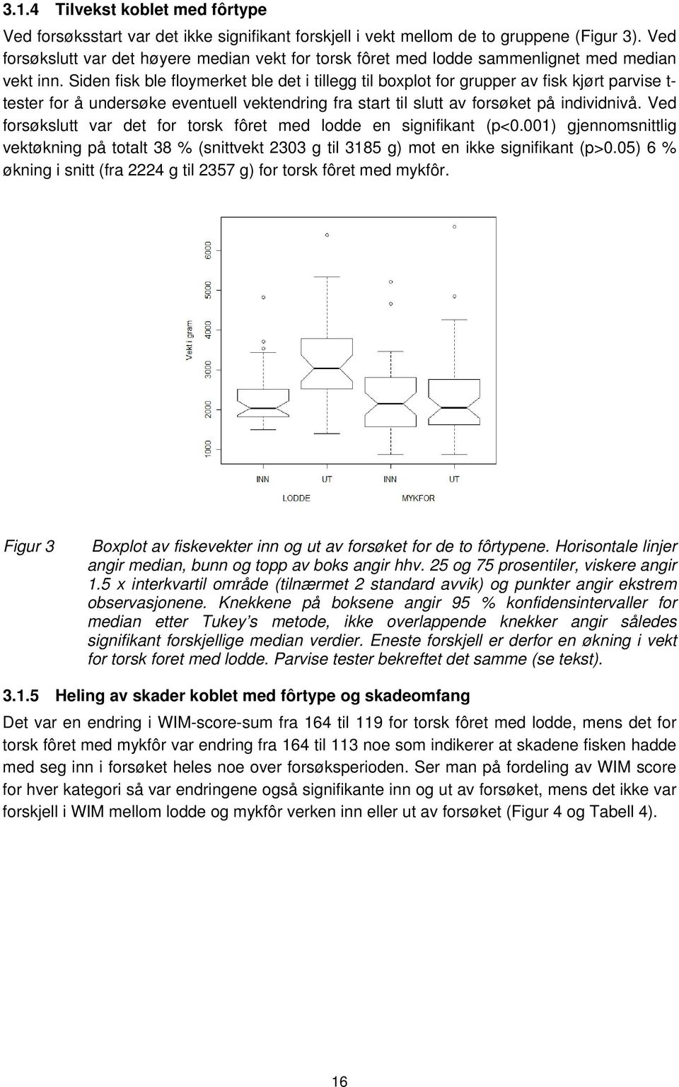 Siden fisk ble floymerket ble det i tillegg til boxplot for grupper av fisk kjørt parvise t- tester for å undersøke eventuell vektendring fra start til slutt av forsøket på individnivå.