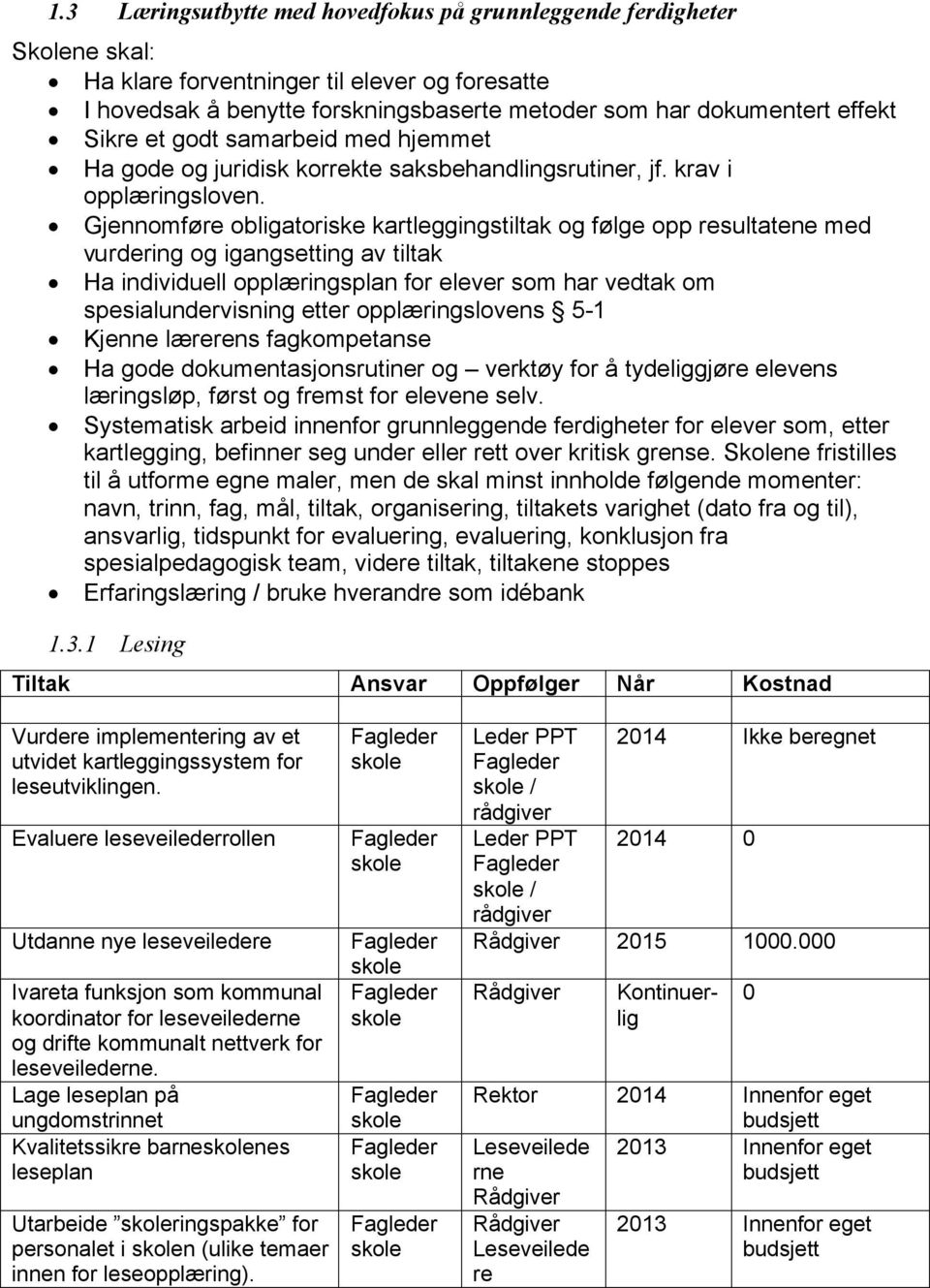 Gjennomføre obligatoriske kartleggingstiltak og følge opp resultatene med vurdering og igangsetting av tiltak Ha individuell opplæringsplan for elever som har vedtak om spesialundervisning etter