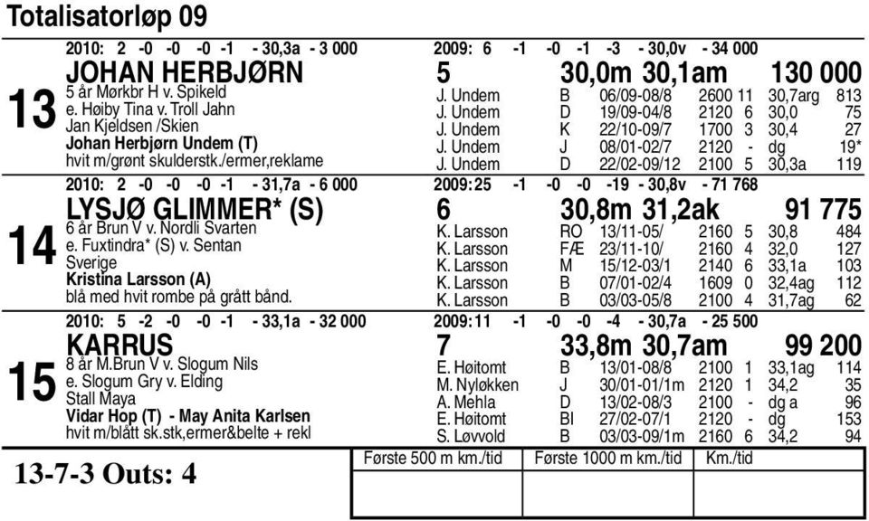 Undem D /0-0/ 00 0,a 00: -0-0 -0 - -,a - 000 00: - -0-0 - - 0,v - Lysjø Glimmer* (S) 0,m,ak år Brun V v. Nordli Svarten e. Fuxtindra* (S) v.