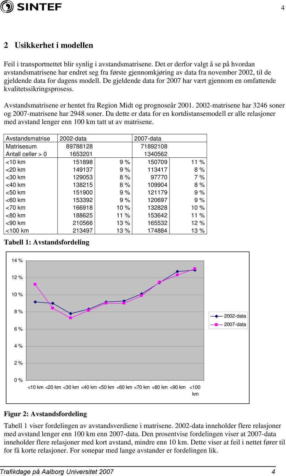 De gjeldende data for 2007 har vært gjennom en omfattende kvalitetssikringsprosess. Avstandsmatrisene er hentet fra Region Midt og prognoseår 2001.