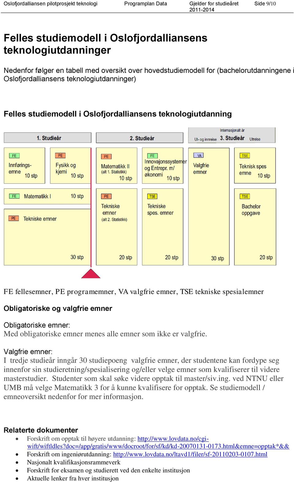 Obligatoriske emner: Med obligatoriske emner menes alle emner som ikke er valgfrie.